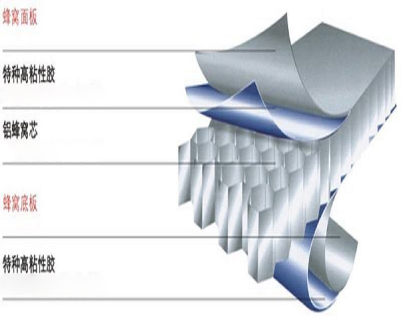 Termo lepicí fólie